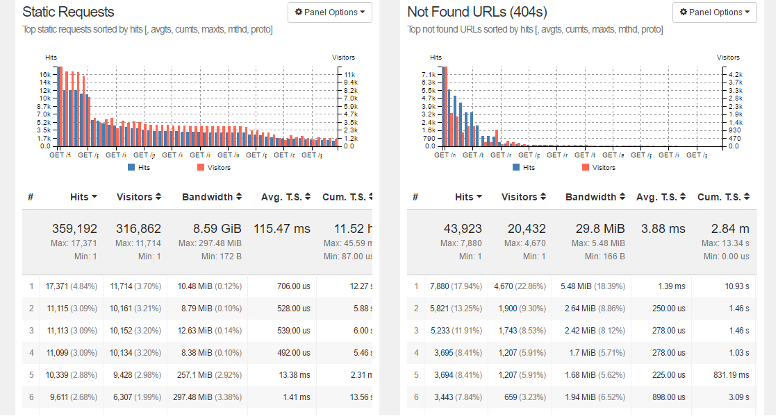 Log Analytics Slide 2